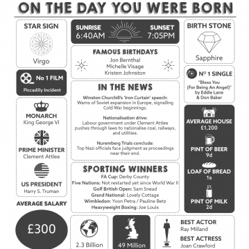 Framed Personalised The Day You Were Born 80th Birthday Print