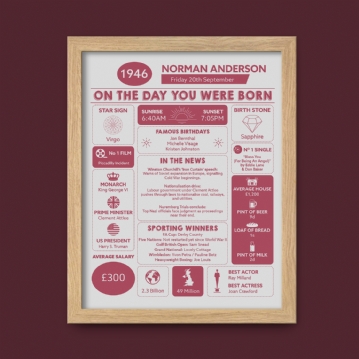 Framed Personalised The Day You Were Born 80th Birthday Print