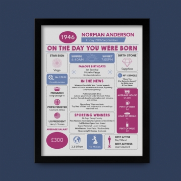 Framed Personalised The Day You Were Born 80th Birthday Print