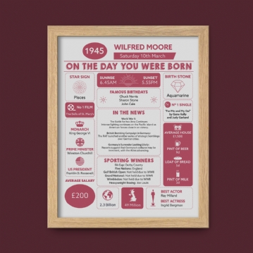 Framed Personalised The Day You Were Born 80th Birthday Print