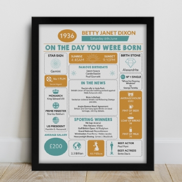 Framed Personalised The Day You Were Born 90th Birthday Print