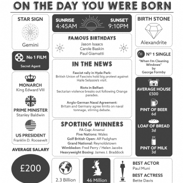 Framed Personalised The Day You Were Born 90th Birthday Print