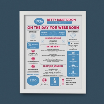 Framed Personalised The Day You Were Born 90th Birthday Print