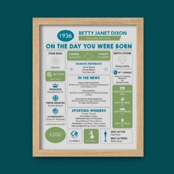 Framed Personalised The Day You Were Born 90th Birthday Print