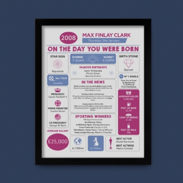 Framed Personalised The Day You Were Born 18 Years Ago Print