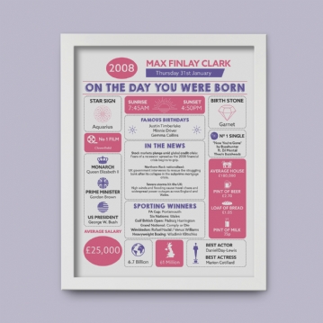 Framed Personalised The Day You Were Born 18 Years Ago Print
