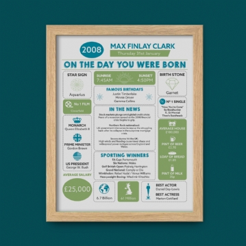 Framed Personalised The Day You Were Born 18 Years Ago Print