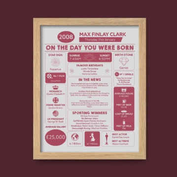 Framed Personalised The Day You Were Born 18 Years Ago Print