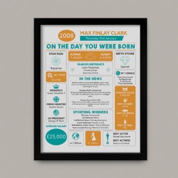 Framed Personalised The Day You Were Born 18 Years Ago Print