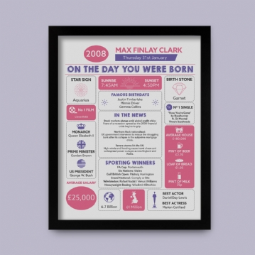 The Day You Were Born 18 Years Ago 