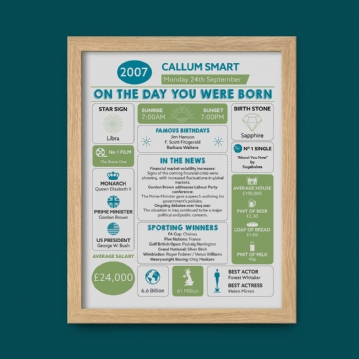 Framed Personalised The Day You Were Born 18 Years Ago Print