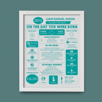 Framed Personalised The Day You Were Born Print