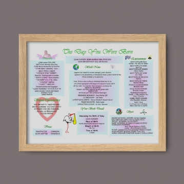 New Baby Personalised The Day You Were Born Framed Print