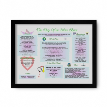 New Baby Personalised The Day You Were Born Framed Print