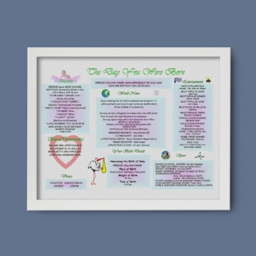 New Baby Personalised The Day You Were Born Framed Print