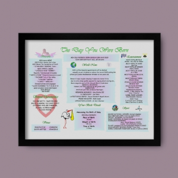 New Baby Personalised The Day You Were Born Framed Print