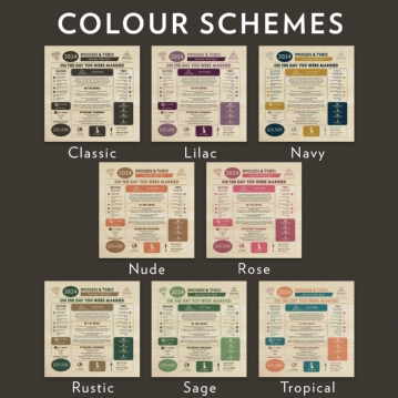 Personalised (2nd) Wedding Anniversary (Cotton) - Day You Were Married Chart Keepsake Box