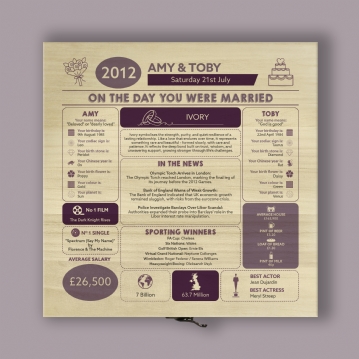Personalised (14th) Wedding Anniversary (Ivory) - Day You Were Married Chart Keepsake Box