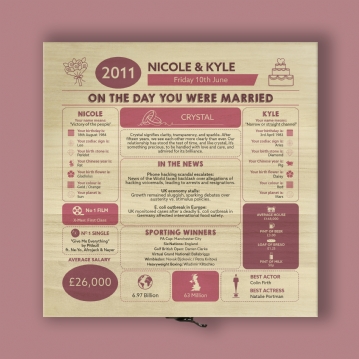 Personalised (15th) Wedding Anniversary (Crystal) - Day You Were Married Chart Keepsake Box