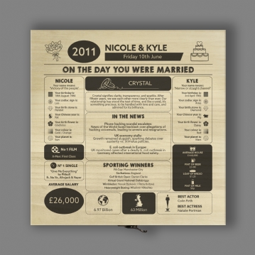 Personalised (15th) Wedding Anniversary (Crystal) - Day You Were Married Chart Keepsake Box