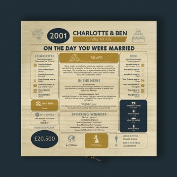 Personalised (25th) Wedding Anniversary (Silver) - Day You Were Married Chart Keepsake Box