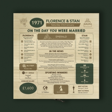 Personalised (55th) Wedding Anniversary (Emerald) - Day You Were Married Chart Keepsake Box