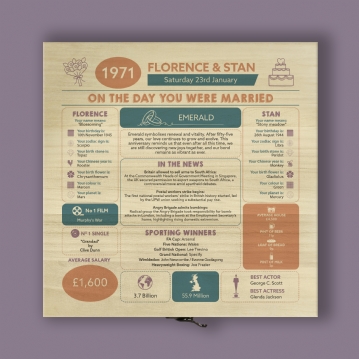 Personalised (55th) Wedding Anniversary (Emerald) - Day You Were Married Chart Keepsake Box