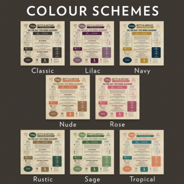 Personalised (60th) Wedding Anniversary (Diamond) - Day You Were Married Chart Keepsake Box