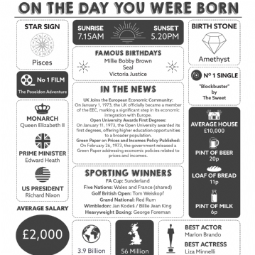 Personalised The Day You Were Born Nostalgic Framed Print