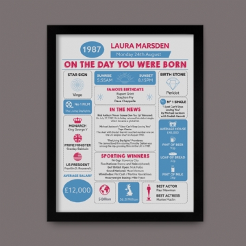 Personalised The Day You Were Born Nostalgic Framed Print