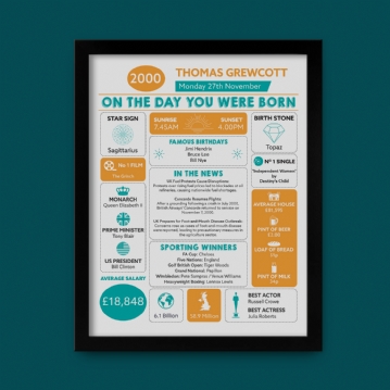 Personalised The Day You Were Born Nostalgic Framed Print