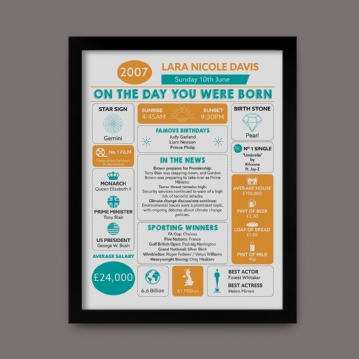 The Day You Were Born 18 Years Ago 