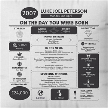 Personalised The Day You Were Born Birthday Cushion