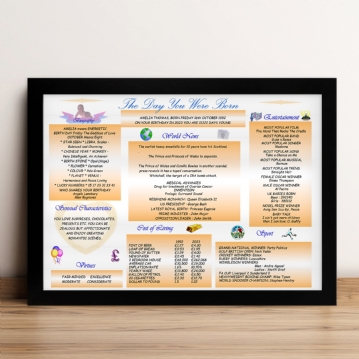 Personalised The Day You Were Born Nostalgic Framed Print