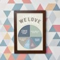 Thumbnail 1 - Personalised Things We Love About Poster 