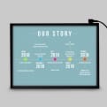 Thumbnail 6 - Personalised Light Box - Our Story Timeline
