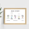Thumbnail 1 - Personalised Our Story Timeline Print