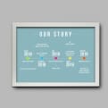 Thumbnail 4 - Personalised Our Story Timeline Print