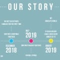 Thumbnail 7 - Personalised Our Story Timeline Print