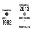Thumbnail 8 - Personalised Our Story Timeline Print