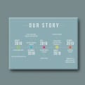 Thumbnail 2 - Personalised Our Story Canvas