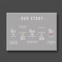 Thumbnail 3 - Personalised Our Story Canvas
