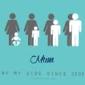 Thumbnail 9 - Personalised Mum By My Side Wallet Insert
