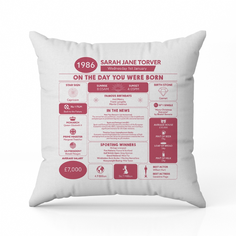 Fmad Pmc Blue/Pink/Purple Personalised The Day You Were Born - 40Th Birthday Cushion