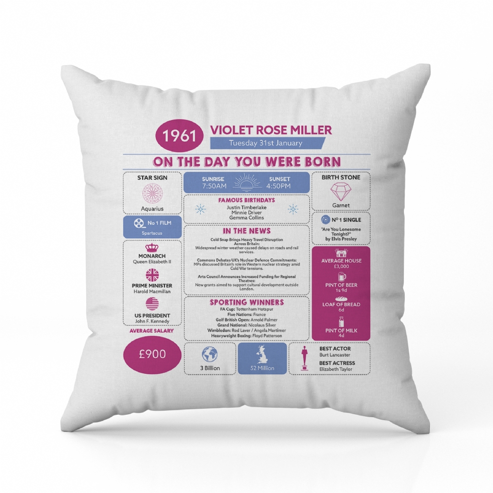 Fmad Pmc Blue/Pink/Purple Personalised The Day You Were Born - 65Th Birthday Cushion