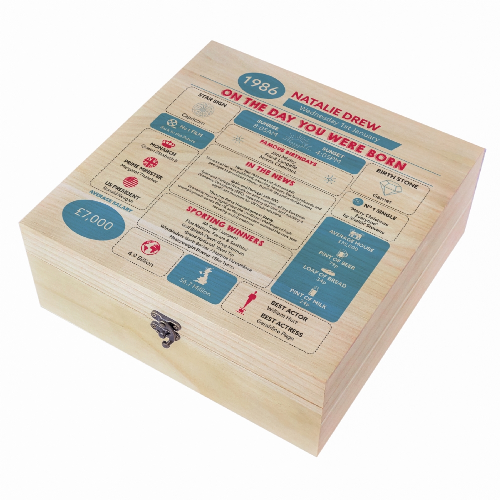 Fmad Pmc Grain/Blue/Green Personalised The Day You Were Born - 40Th Birthday Keepsake Box