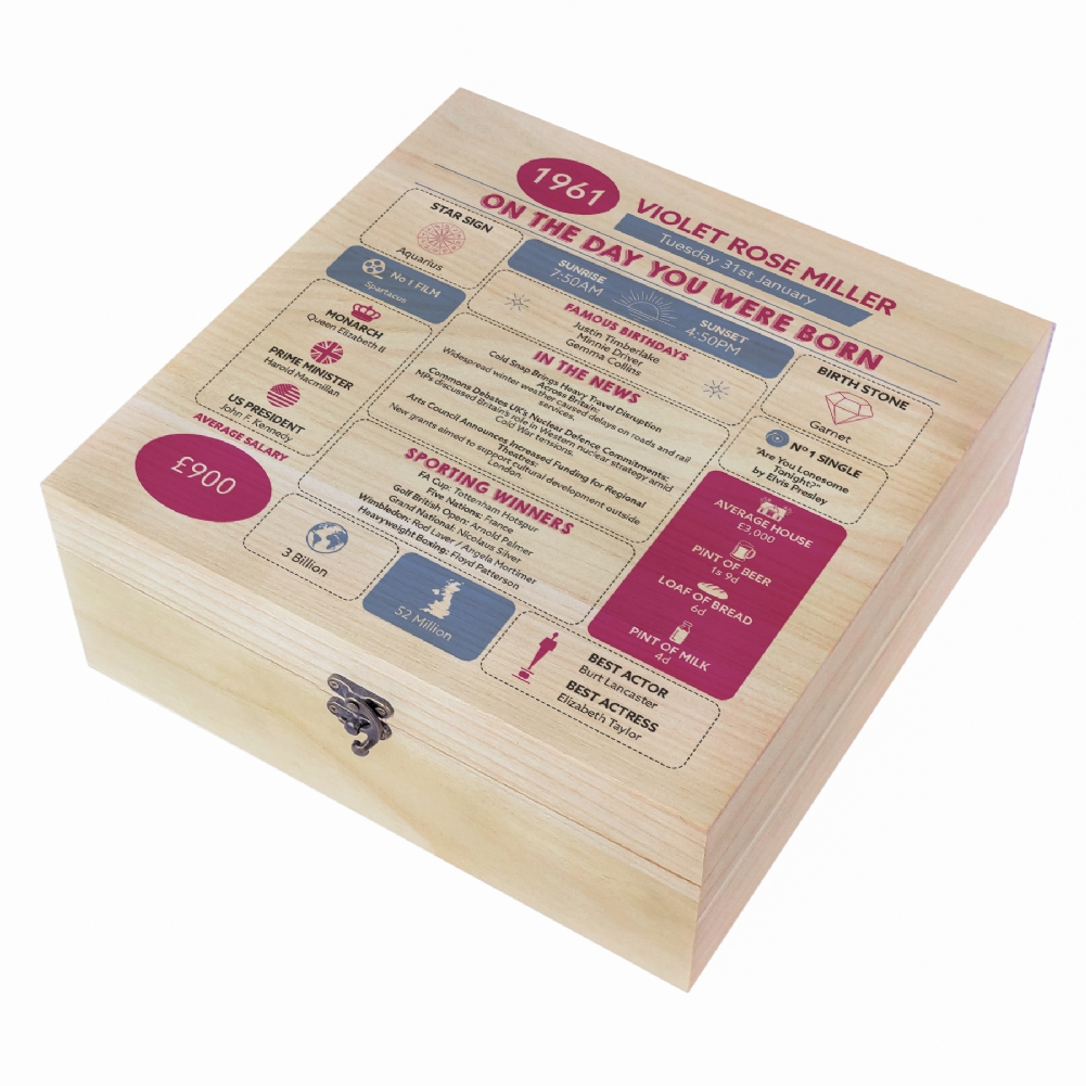 Fmad Pmc Grain/Blue/Green Personalised The Day You Were Born - 65Th Birthday Keepsake Box