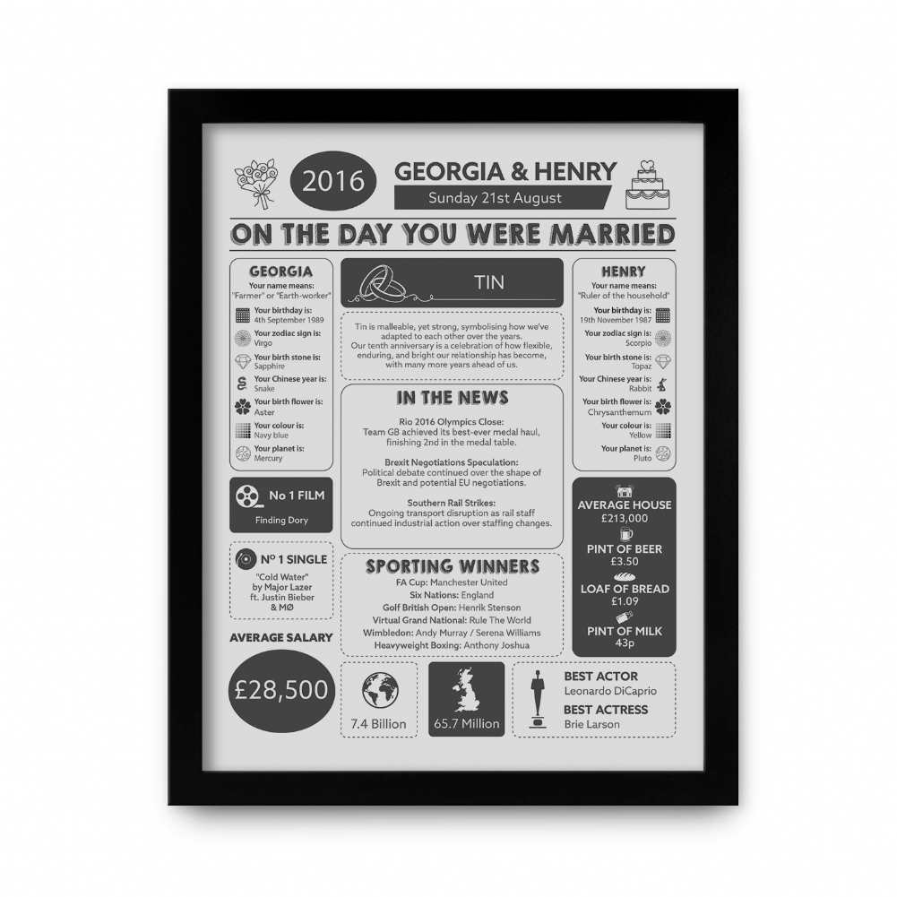 Fmad Pmc Lilac/Black/White Personalised 10Th Anniversary (Tin) Wedding Chart Framed Print