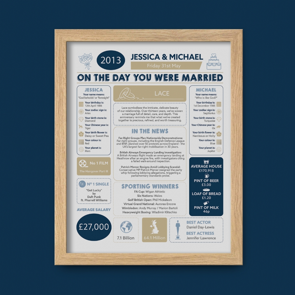 Fmad Pmc Lilac/Black/White Personalised 13Th Anniversary (Lace) Wedding Day Chart Framed Print (Oak Frame)