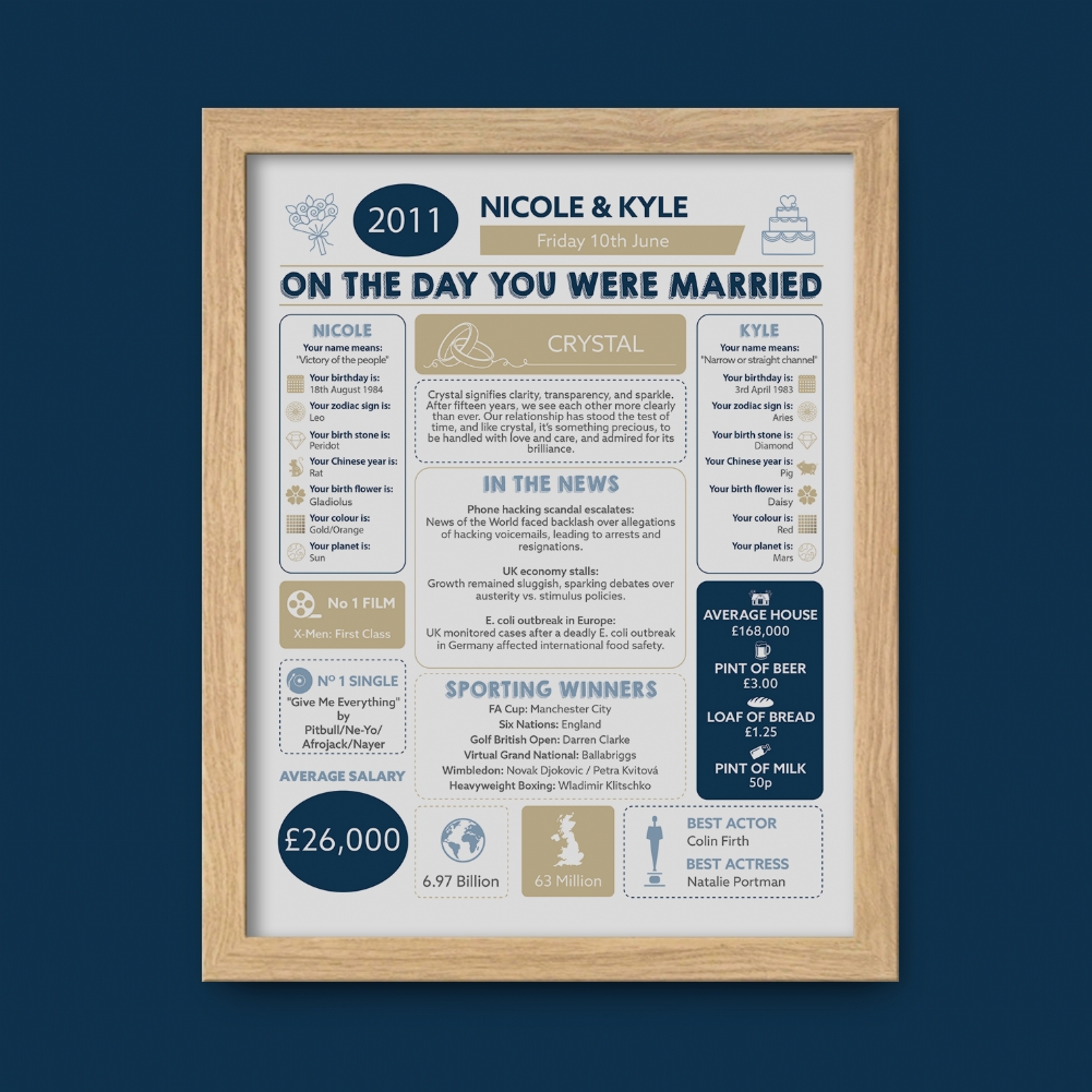 Fmad Pmc Lilac/Black/White Personalised 15Th Anniversary (Crystal) Wedding Day Chart Framed Print (Oak Frame)